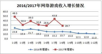 前八月互聯(lián)網(wǎng)行業(yè)穩(wěn)健增長，接入服務(wù)成亮點