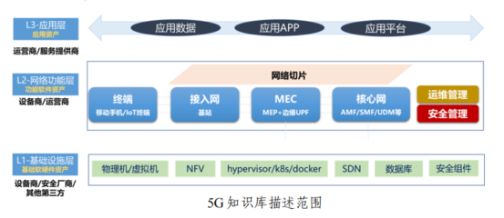 5G通信安全專題 互聯(lián)網(wǎng)接入服務(wù)的深度解析與實踐指南