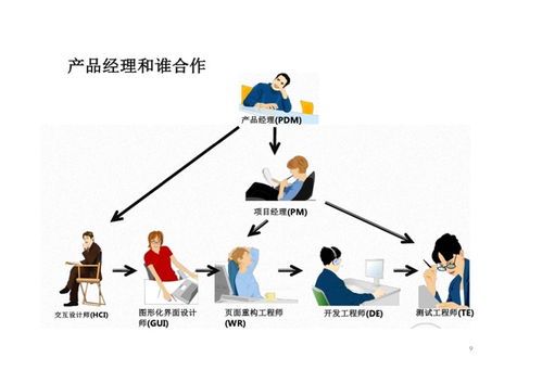 互聯(lián)網(wǎng)產(chǎn)品PDF分享與接入服務(wù)運營全攻略